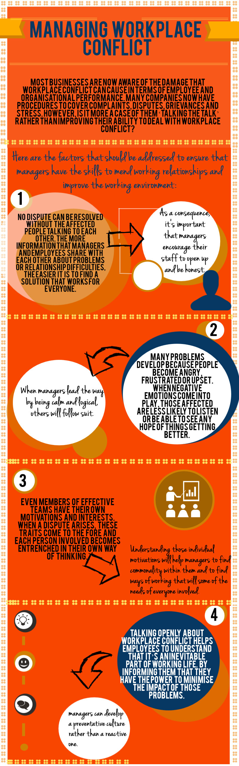 Conflict Resolution Infographic